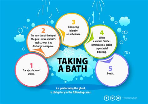 Taking A Bath Ghusl Card Islamic Fiqh Your Easy Way To Learn About The Rules Of Islamic Fiqh