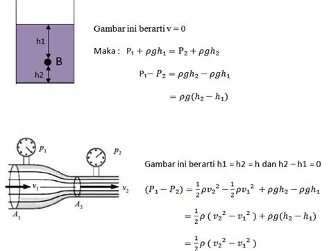 Ilmu Yang Bermanfaat Fluida Dinamis Persamaan Kontinuitas And Bernoulli