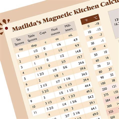 Kitchen Conversion Chart Magnetic Ph