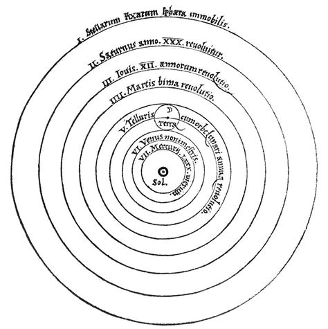 Copernicuss Heliocentric Model Photograph By Royal Astronomical