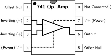 741 Operational Amplifier Op Amp Basics Characteristics And Pin