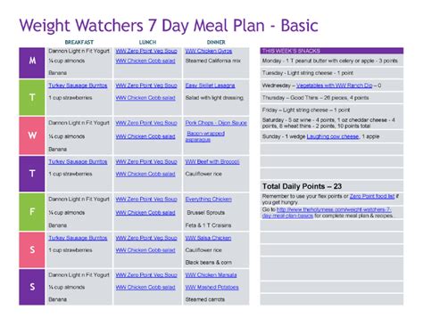 I lost 100 pounds doing weight watchers and exercising. Weight Watchers 7 Day Meal Plan: Basic Freestyle The Holy Mess