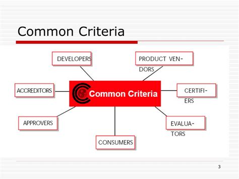 Ppt Common Criteria Powerpoint Presentation Free Download Id5661844