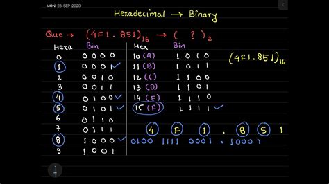 Hexadecimal To Binary Conversion Youtube
