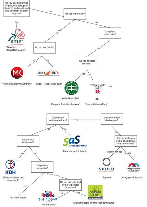 A Handy Guide To Slovak Political Parties Europe