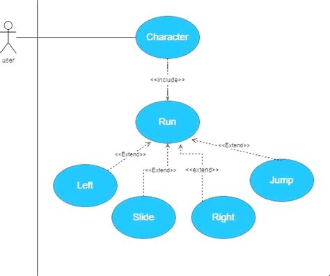 Use Case Diagram Of 2d Endless Runner Unity Android Project Projects