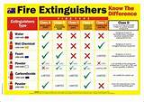 Photos of Fire Alarm System Classifications