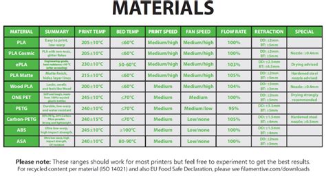 3d Printing Filament Cheat Sheet 3d Printing 3d Print