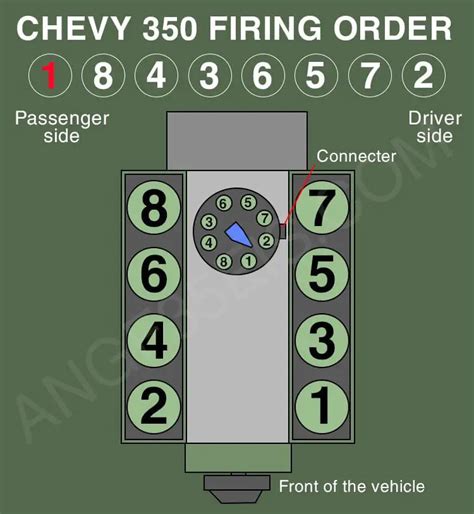 Chevy 350 Sbc Bbc Firing Order With Diagram Chevy Geek
