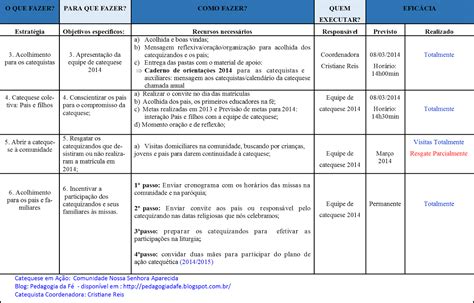 Pedagogia Da Fé Plano De Ação Catequético 2014