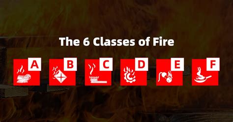 The 6 Classes Of Fire And How To Stop Them Evolutionfire