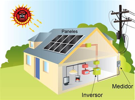 ¿cómo Funcionan Los Paneles Solares
