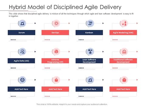 Disciplined Agile Delivery Roles Hybrid Model Of Disciplined Agile