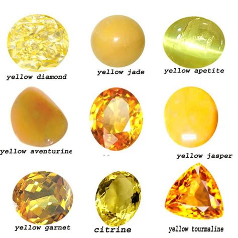 Html color codes are hexadecimal triplets representing the colors red, green, and blue. Yellow Gemstone Names And Suggestions Of Use As Jewelry ...