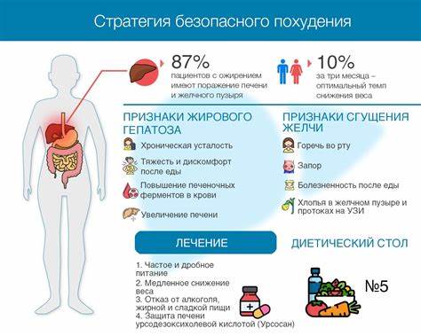 Как сбросить вес при болезни сердца