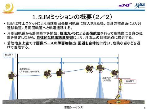 Slim Smart Lander For Investigating Moon Jaxa 06092023