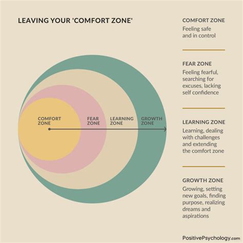 How To Leave Your Comfort Zone And Enter Your ‘growth Zone