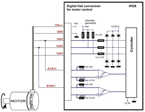 Speed Control Of A Brushless Motor Equipped Only With Digital Hall