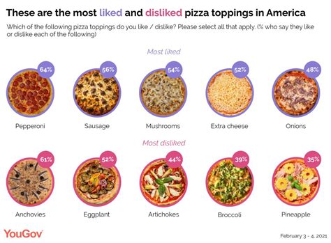 The Most Popular Pizza Toppings In The US MODALITA