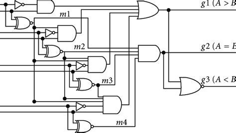 Schematic Diagram For The 4 Bit Magnitude Comparator Download