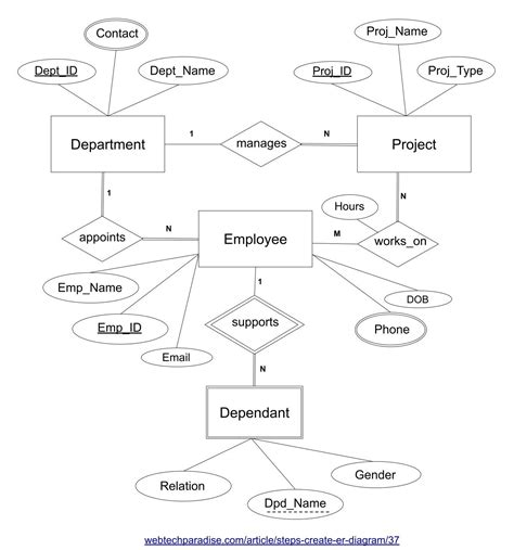Steps To Create Er Diagram Webtechparadise