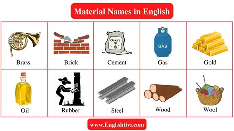 Material Names List Of Material Names In English Englishtivi