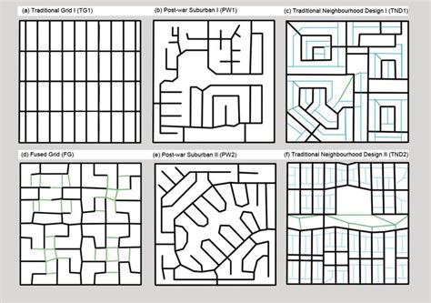 Figure 1 Six Neighbourhood Layout Patterns Found In Contemporary
