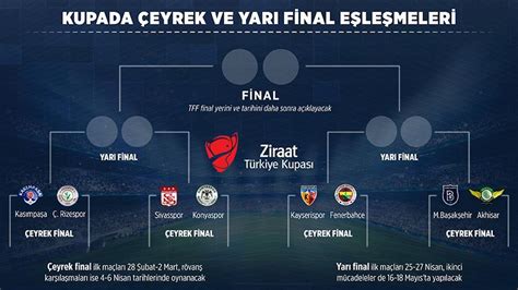 Başakşehir kırklarelispor maçıyla başlayacak haftada, fenerbahçe kayserispor'la, beşiktaş erzurumspor'la, galatasaray ise rizespor'la karşılaşacak. Ziraat Türkiye Kupası Çeyrek Final Maçları Hangi Kanalda ...