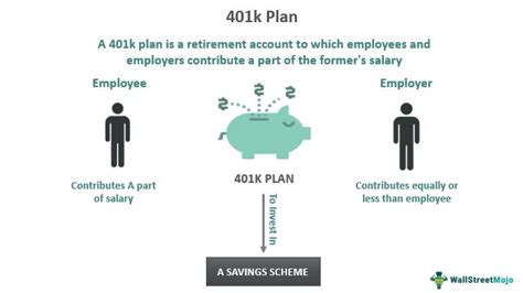401k Plan Meaning Retirement Types Withdrawal Rules