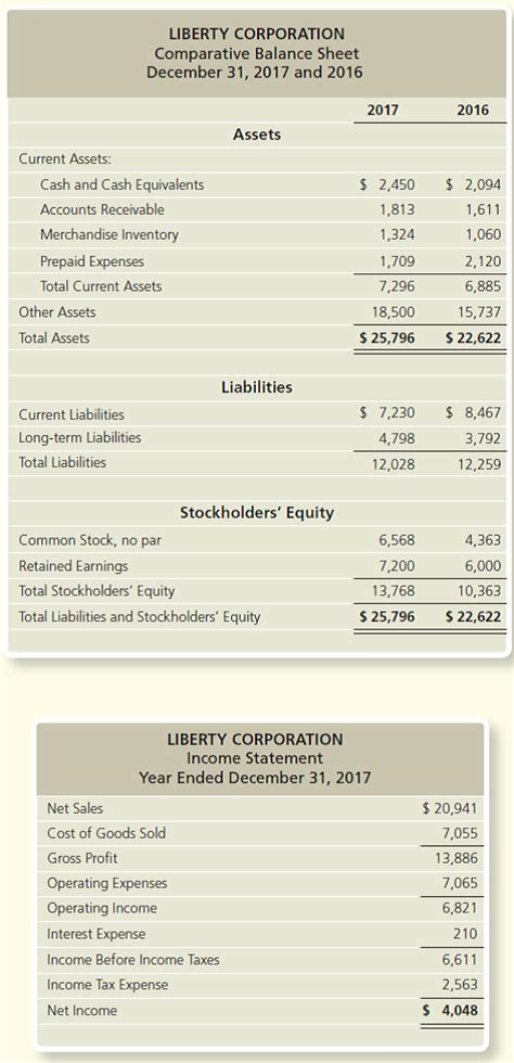 The return on common equity ratio (roce) reveals the amount of net profits that could potentially be payable to common stockholders. Solved: Liberty's rate of return on common stockholders ...