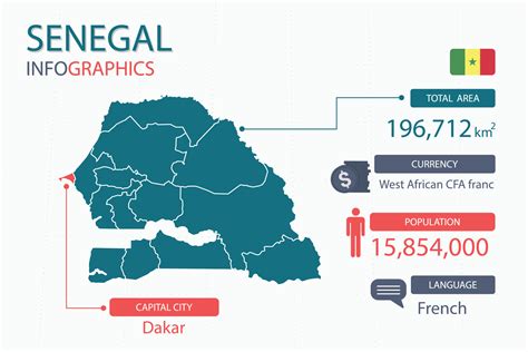 Les éléments Infographiques De La Carte Du Sénégal Avec Un En Tête