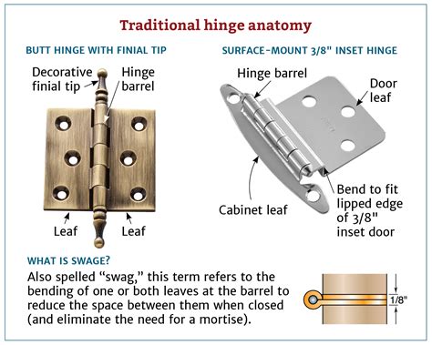 There Has Been An Error Processing Your Request Hinges Diy Vanity