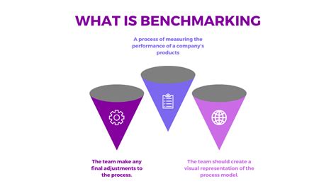 What Is A Benchmark Definition Types And Meaning Glossary