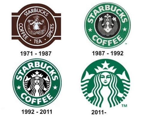 Old Starbucks Coffee Logo Logodix