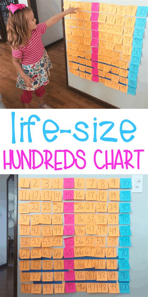 Make A Life Size Hundreds Chart Laptrinhx News