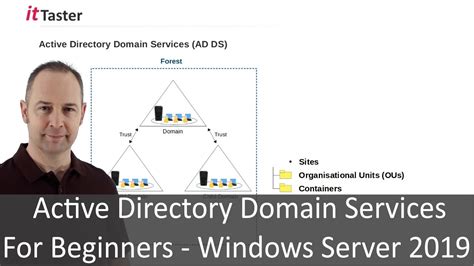 Active Directory Domain Services For Beginners Windows Server 2019