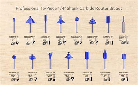 Router Bit Identification Chart