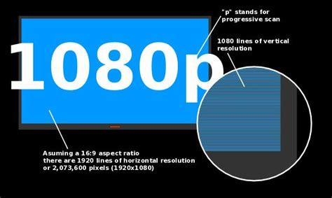 Graphic Display Resolutions What Do The Numbers Mean Makeuseof