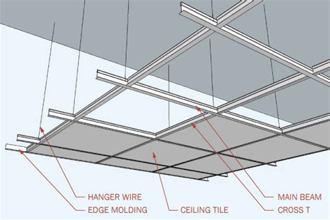 A dropped ceiling is a secondary ceiling, hung below the main (structural) ceiling. Acoustical Ceiling - GEBA INTERIORS