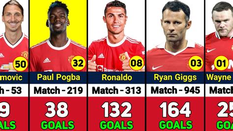 manchester united all time top 50 goal scorers youtube