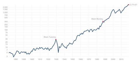 0:30 金の現在価格 2:32 特徴①金は株と逆相関する 5:32 特徴②金は配当や利子が無い 8:16 金投資の目的 10:46 3つの金etf比較 15:35 gld,spy,agg株価推移比較 株&米国不動産投資家です 皆さんと一緒に学びながら、資産運用していきたいと思っています 動画に関するコメントや質問. 初心者こそ米国株S&P500に投資すべき理由とは？一般NISA恒久化 ...