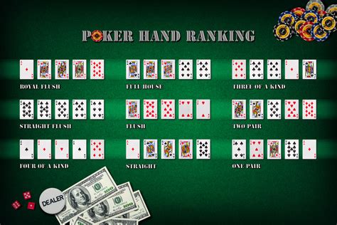 Check spelling or type a new query. Rating your deck from best to worst - Poker hand rankings explained - Casino Rating