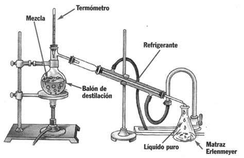 Destilacion De Vino