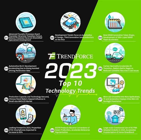 10 Tech Industry Trends For 2023 Ee Times Asia