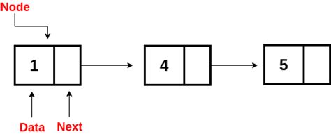 linked list danatoto