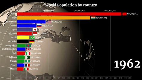Discover The 20 Most Populous Countries In The World 20 Most