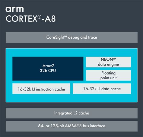 Cortex A8 Arm Developer