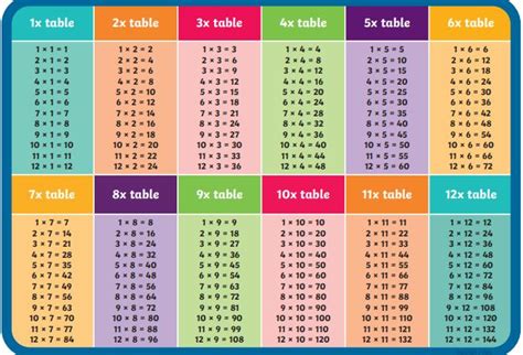 Maths Support Session This Week Times Tables Holy Trinity Ce