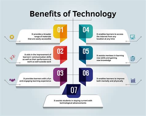 10 Advantages Of Technology Benefits Of Technology In Education