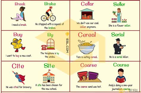 List Of 300 Homophones In English With Useful Examples 7 E S L